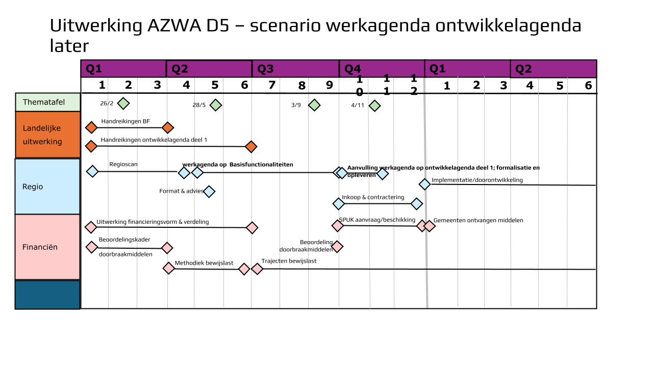 AZWA: stap naar sterke zorg en meer preventie - Gezond Groningen